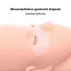 Gyakorló babafej műszempillához, Cserélhető szempillák